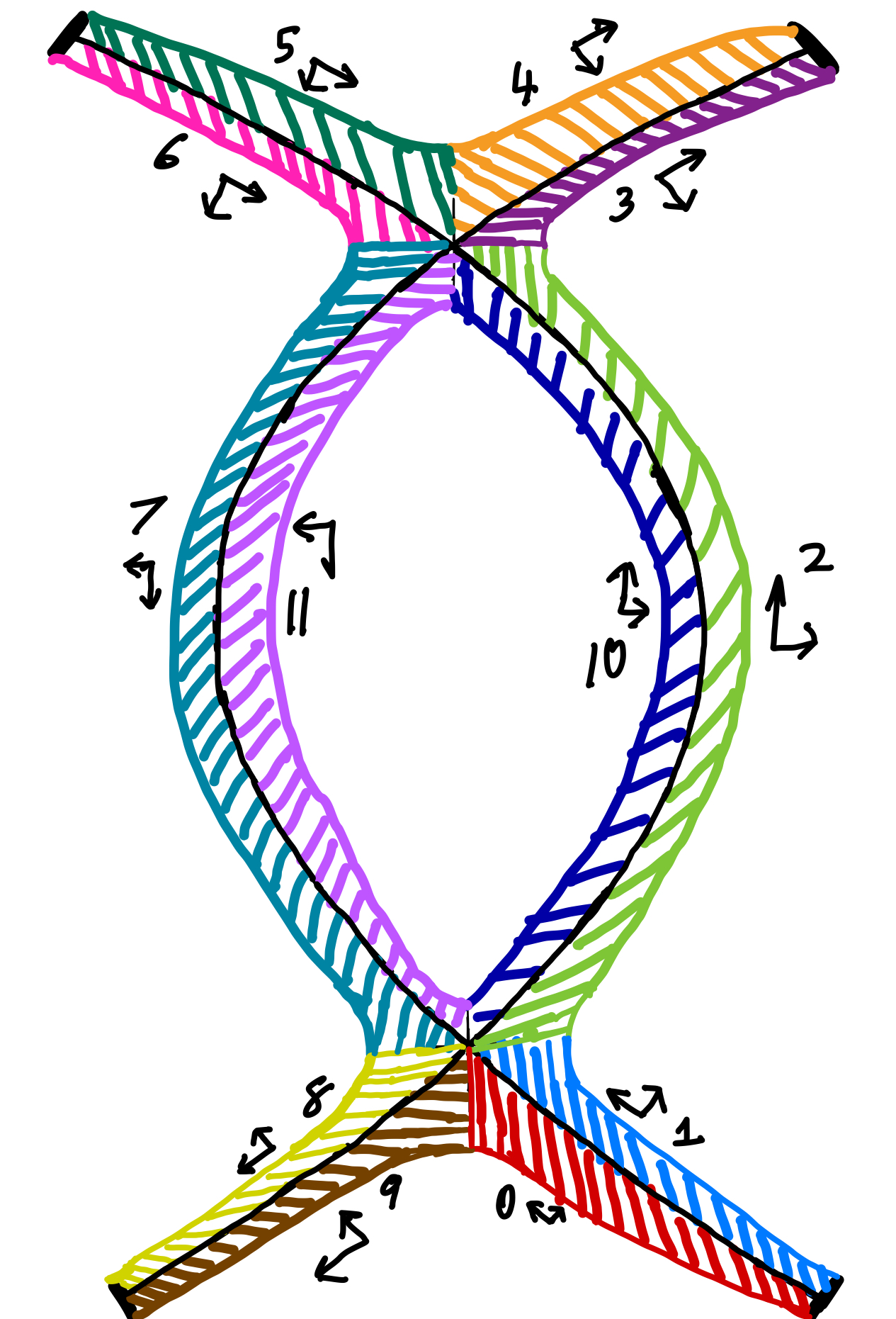 Double null topology