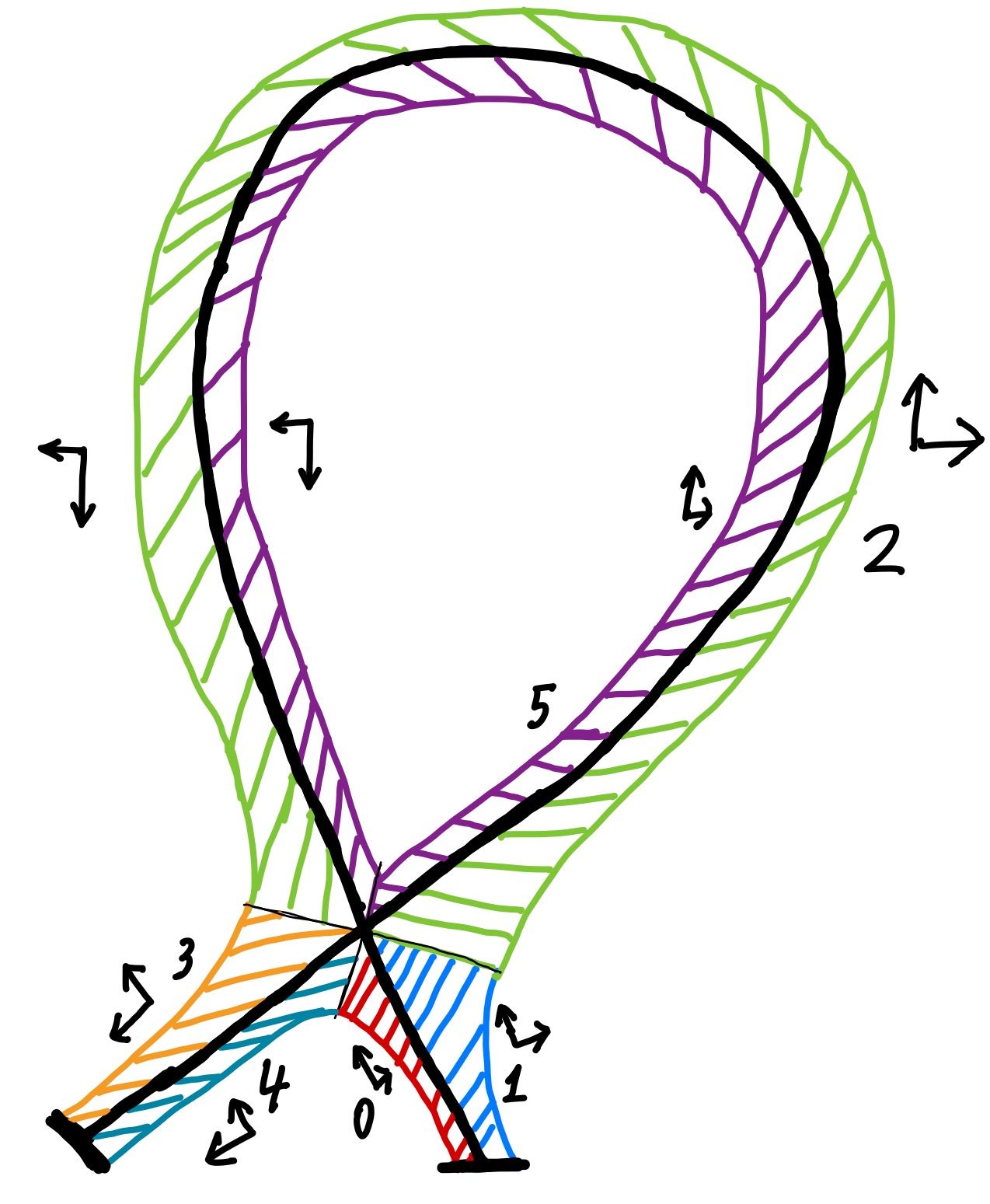 Single null topology