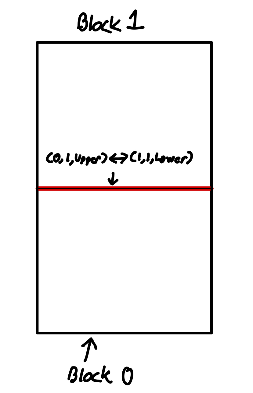Block connections